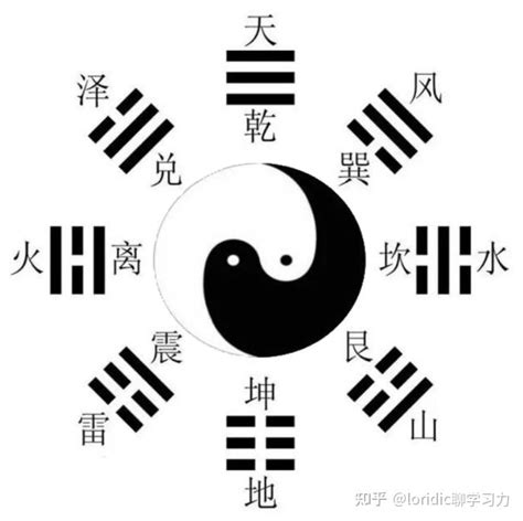 七星八卦|用二十一张图，搞清楚最准确正规的八卦图！